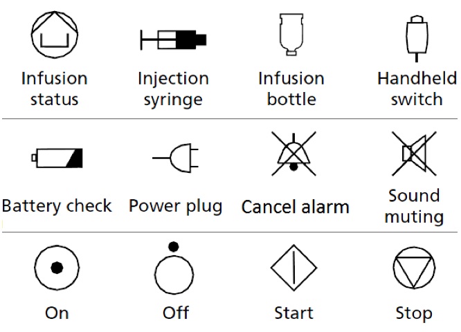 Medical symbols