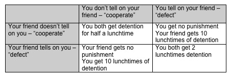 Prisoners dilemma game