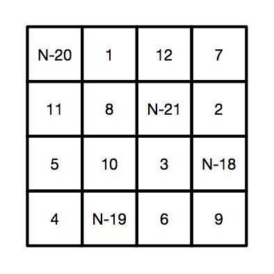 How to calculate a magic square
