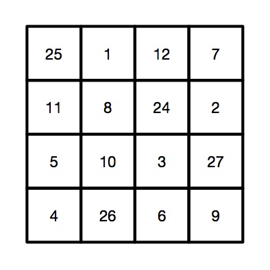 A magic square created with the number 45
