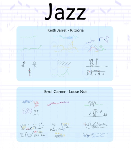 a collection of drawings representing jazz songs