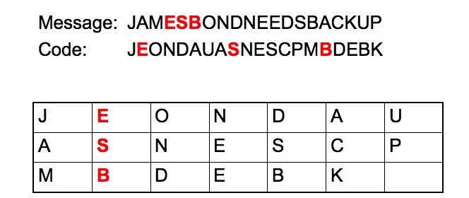 Encoding the Bond Message with a Transposition Cipher