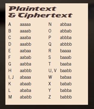 The Bacon cipher plaintext and ciphertext