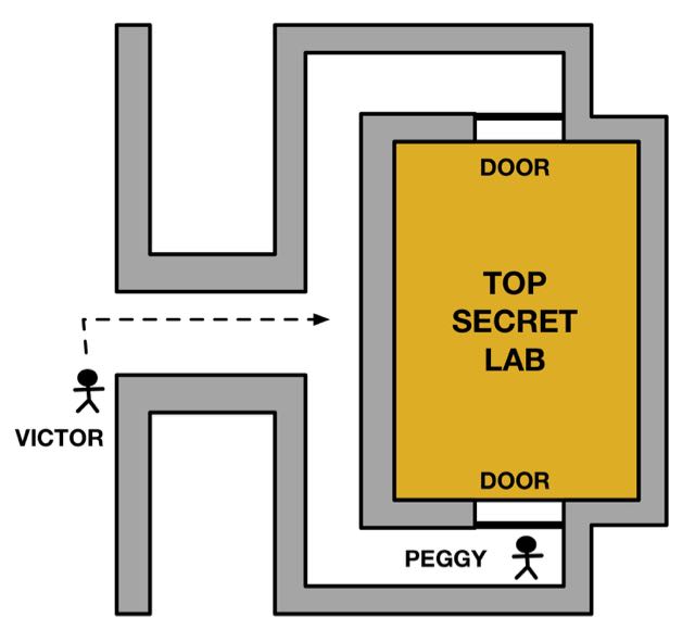 Plan of top secret lab.