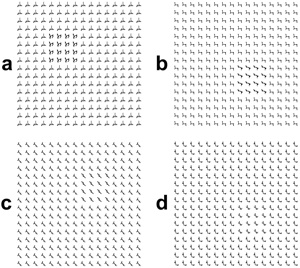 Sample of different levels of visual saliency