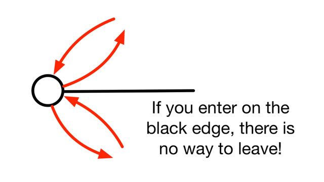 A node with an even number of edges