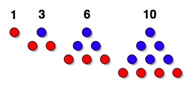 Triangular Numbers