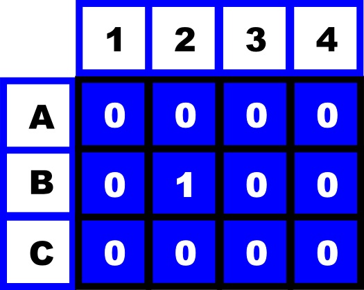 The board set up used