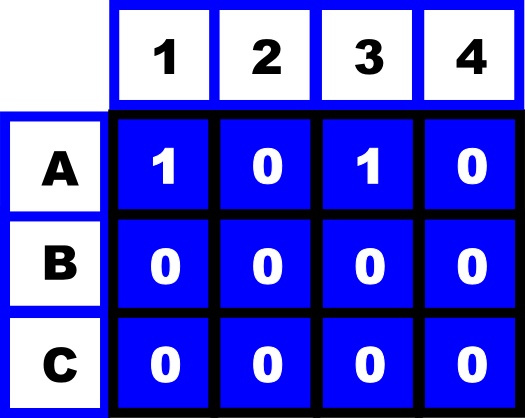 The board set up used