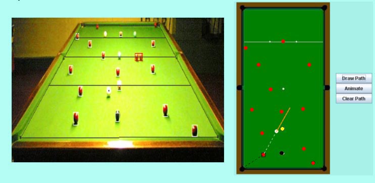 Snooker Analysis