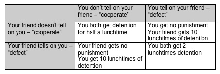 punishment table