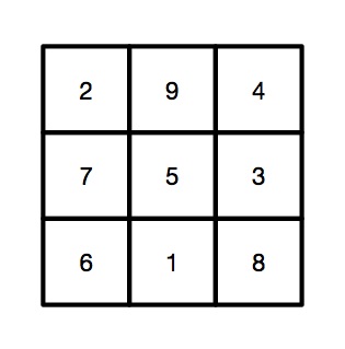 Ada Magic Squares