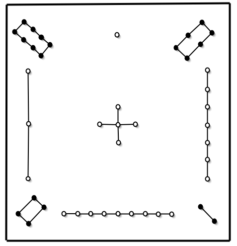 The Loh Shu Magic Square