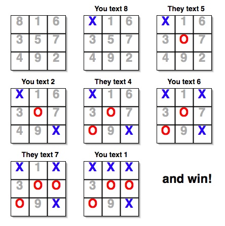 Noughts and crosses game in Y8 