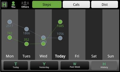 Viewing this week's step counts