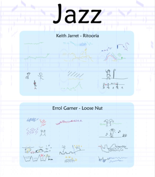 a collection of drawings representing jazz songs