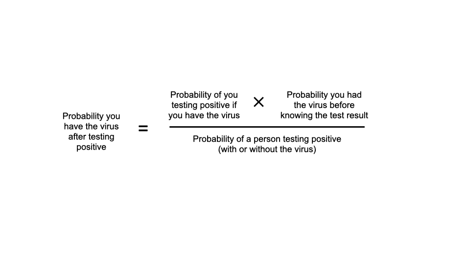 Bayes' formula'